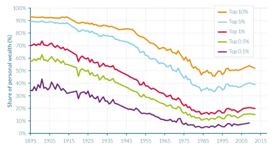 The Scale of Economic Inequality in the UK, 2020