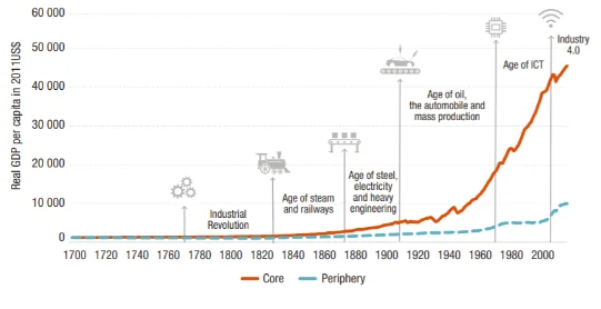 Vaccine development
