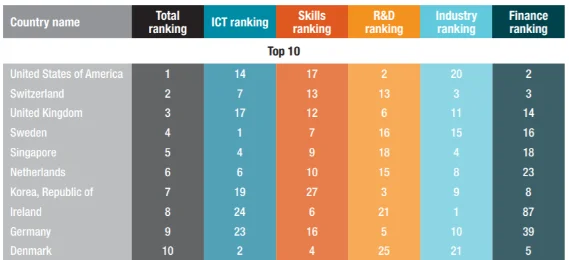 Readiness towards use, adoption, and adaptation of technologies in selected countries