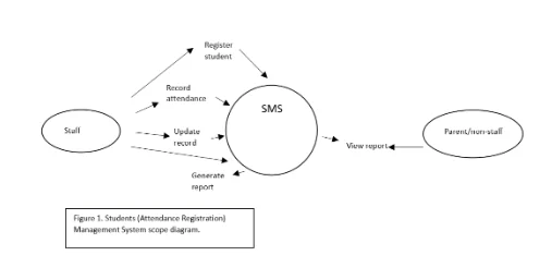 Product functionality