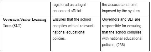 A summary of the main stakeholders