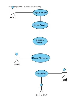use cases and actors