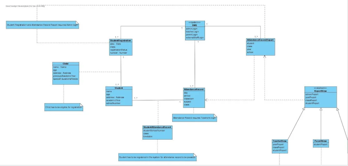 class diagram