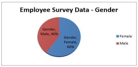 employment survey data-gender
