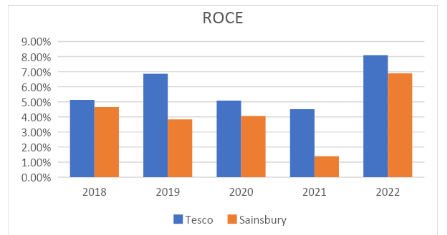 profitability and capital efficiency