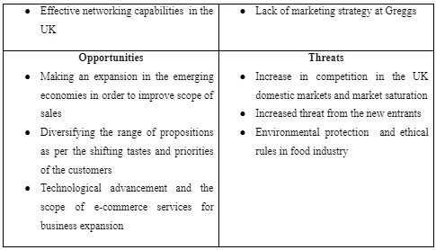 The strategic internal position