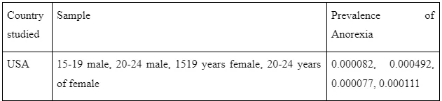 Comparison within different cultures/countriess
