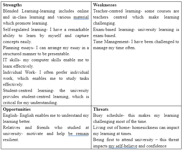 Academic and Professional Skills Development SWOT analysis