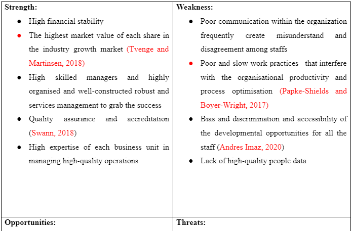 SWOT analysis
