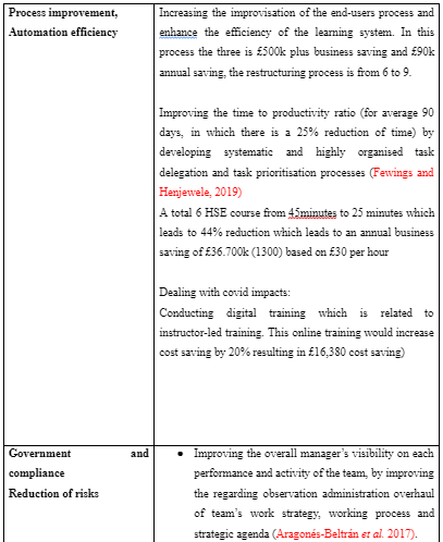 Based on 1300 colleagues and the average salary this impacts measurement is done