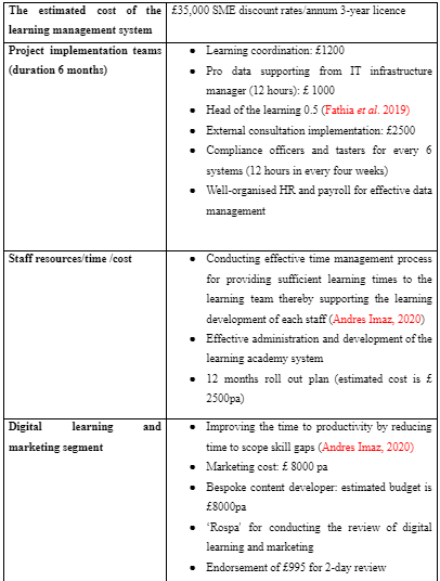 cost-benefits analysis table