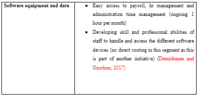 cost-benefits analysis table