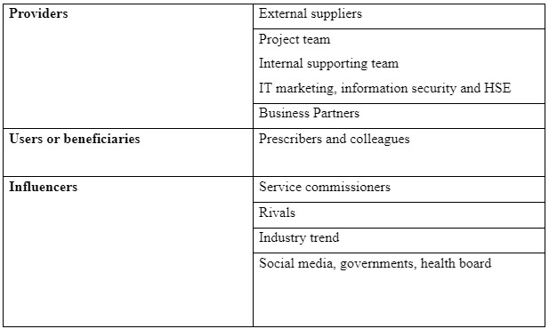 Stakeholders’ identification