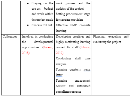Stakeholder analysis and engagement plan