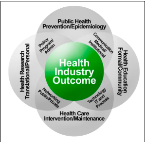 Performance Pyramid in the Health Industry