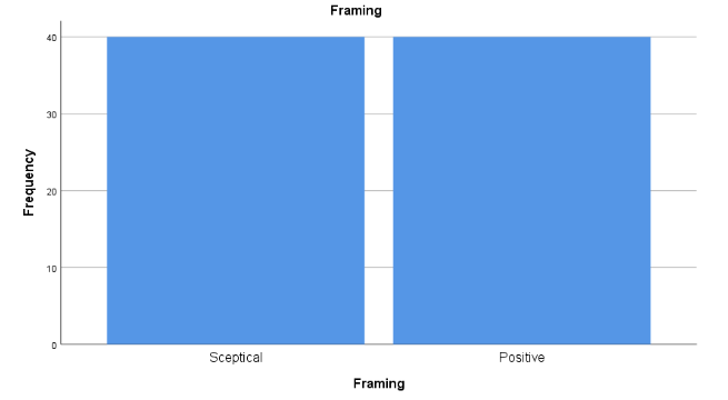 framing vs frequency