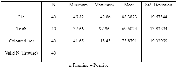 information related to positive framing