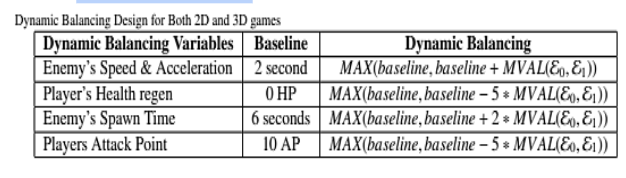 dynamic balancing for both the 3D and 2D