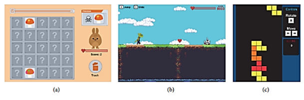 depicts the games utilized in the investigation