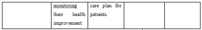 Personal Development Plan