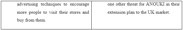 SWOT analysis