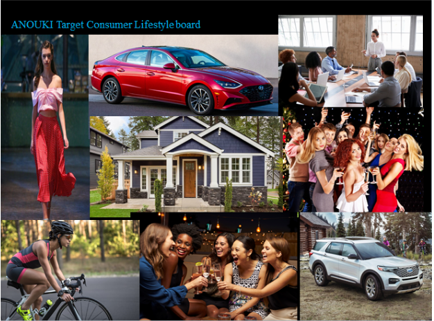 ANOUKI target consumer lifestyle board
