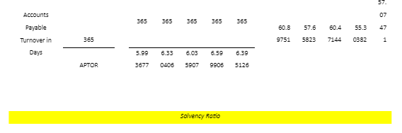 Tesco Ratio Calculation