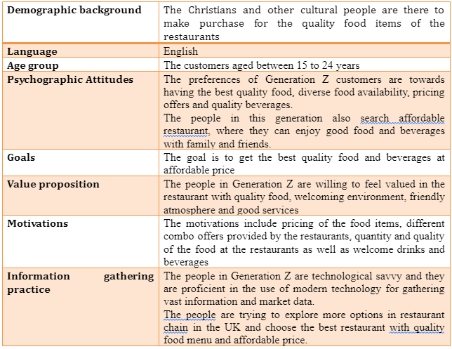 Customer Persona