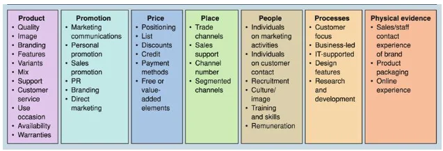 Customer Journey Mapping