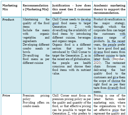 dissertationhomework