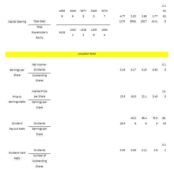 Tesco Ratio Calculation
