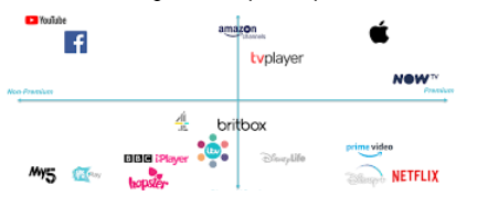 Perceptual map