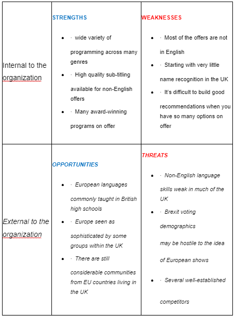 SWOT