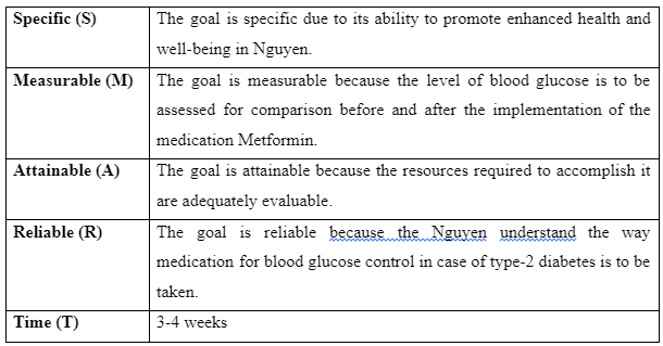 To control high blood glucose level to normal in Nguyen who is suffering from type-2 diabetes