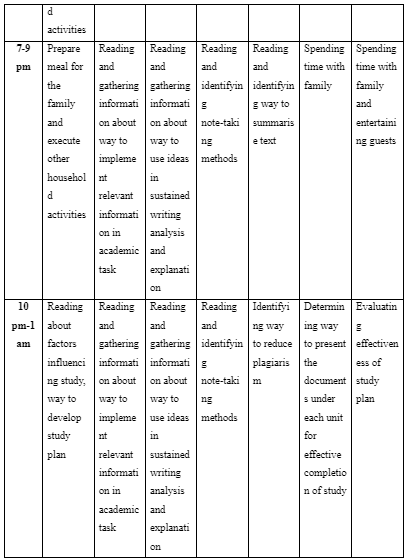 Study Plan