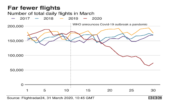 British airline flights in up to 2020
