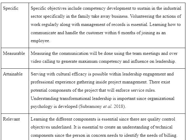 SMART Objectives