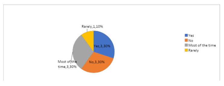 employee survey data- full potential achieved at PTC