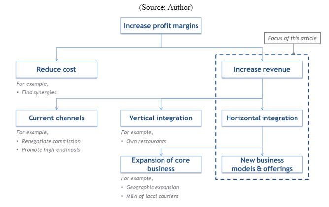 Increasing revenue of an organization
