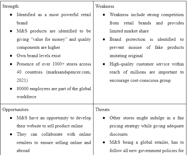 SWOT analysis
