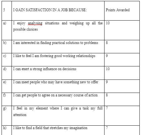 A SELF-PERCEPTION INVENTORY