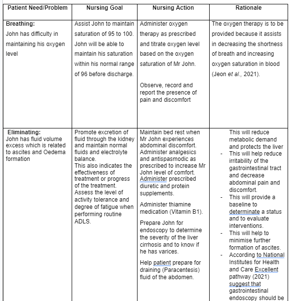 Care Plan