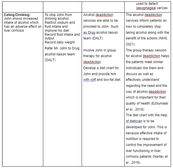 Care Plan