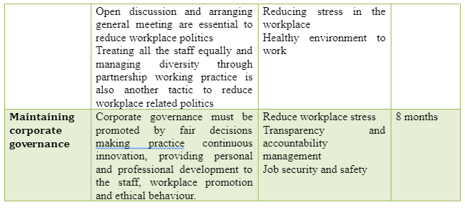 Implementing the decision to solve the complex problem