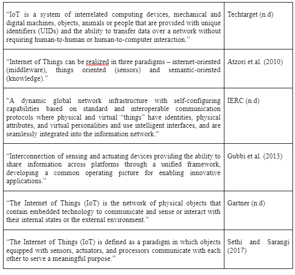 The Concept of IoT