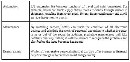 Tools of IoT that are significant to the hospitality industry