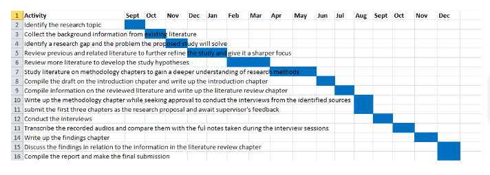 Gantt Chart
