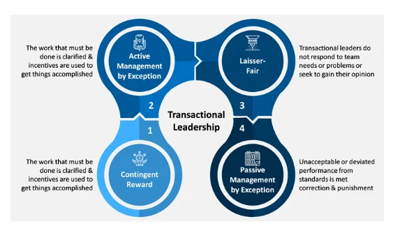 Transactional  Leadership