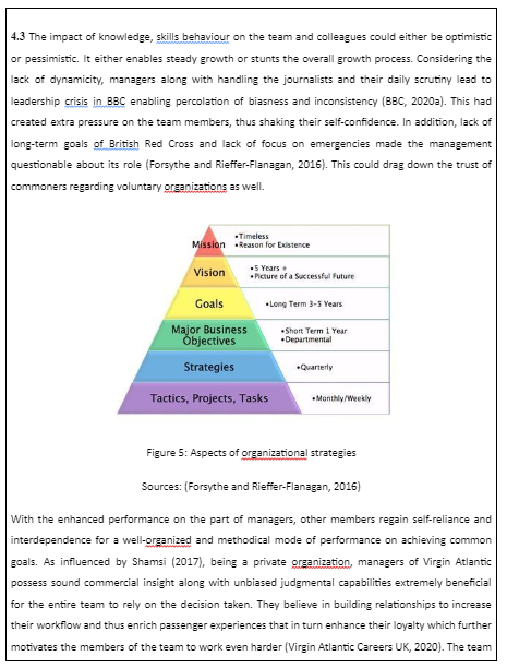 Understand how organisations operate