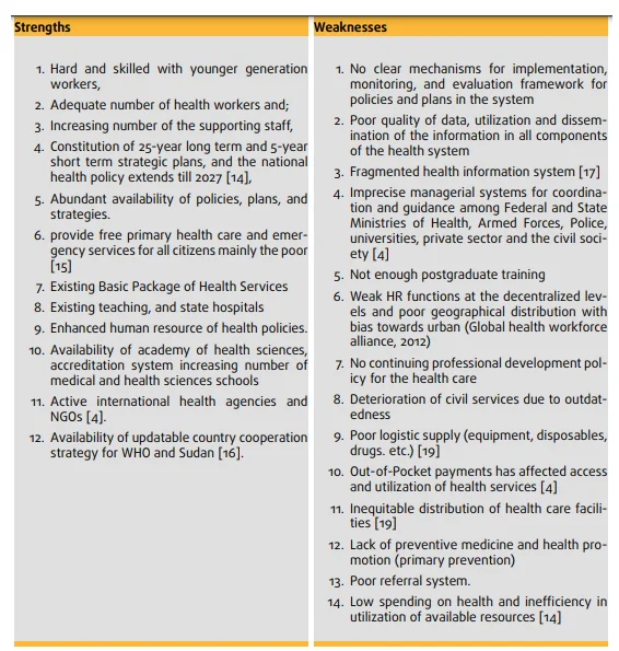 Strength and Weakness of the Sudan healthcare